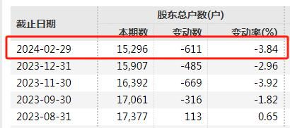 A股生物制藥公司免費發(fā)放椰子水，股東反響熱烈