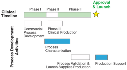 基于規(guī)模縮小模型對細胞培養(yǎng)過程的定性研究及其在生物制藥研發(fā)與生產(chǎn)中的應用