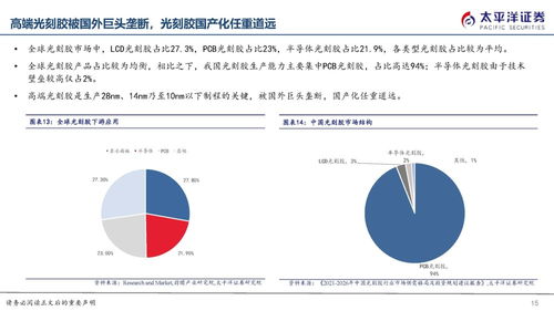 半導(dǎo)體光刻膠國(guó)產(chǎn)替代迎良機(jī)，生物制藥研發(fā)生產(chǎn)雙輪驅(qū)動(dòng)